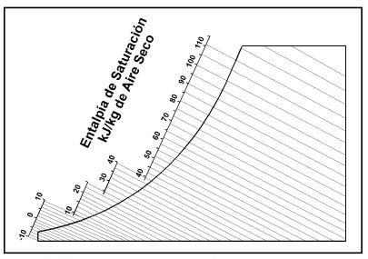 carta psicrométrica ejercicios resueltos